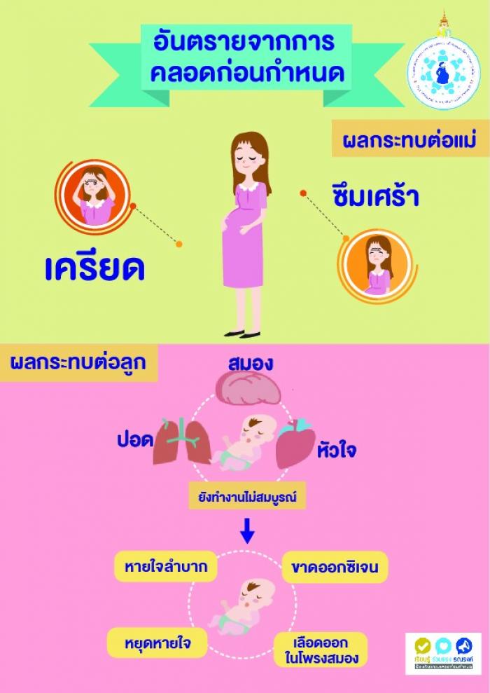 ประชาสัมพันธ์ให้ประชาชนเกิดความตระหนักถึงปัญหาภาวะคลอดก่อนกำหนด