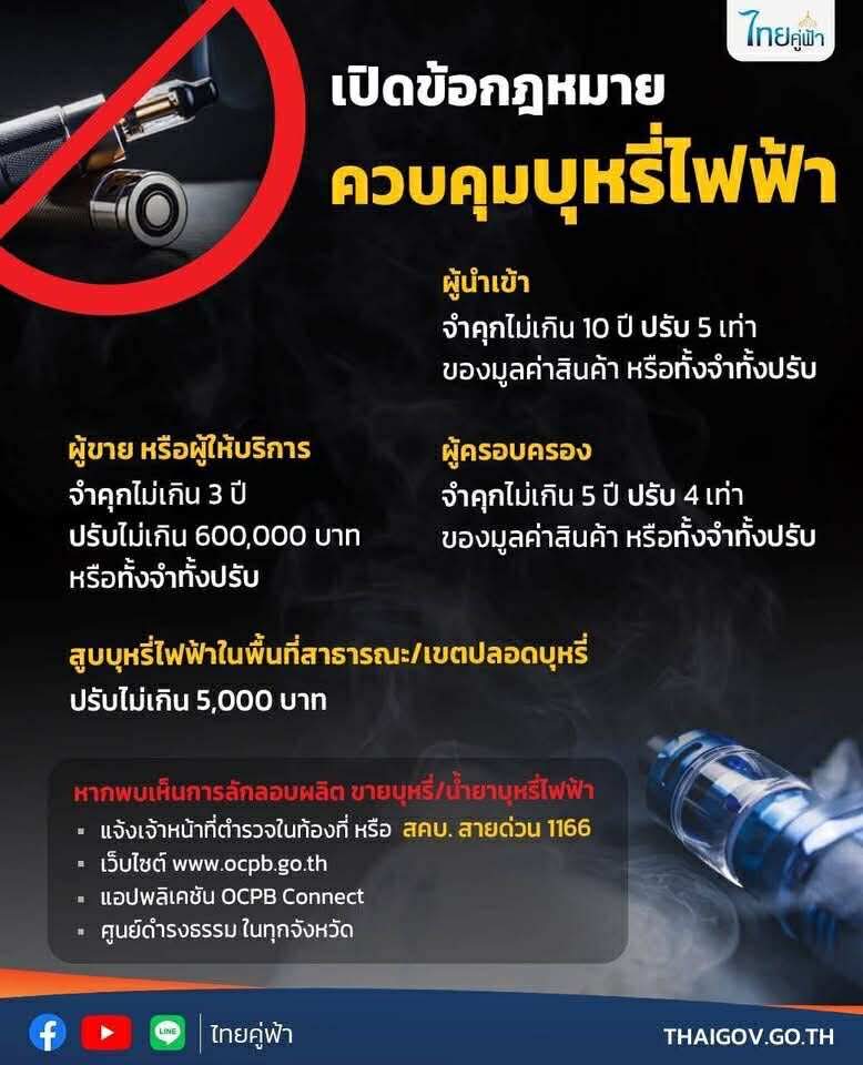 ประชาสัมพันธ์ การป้องกันและควบคุมการแพร่ระบาดของบุหรี่ไฟฟ้าในสถานศึกษา